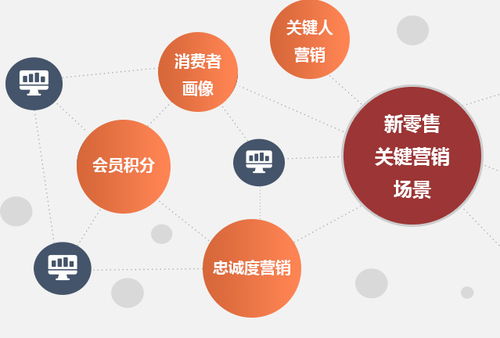 守護消費安全，重塑品牌信任 日用品行業防偽溯源一體化管理系統解析